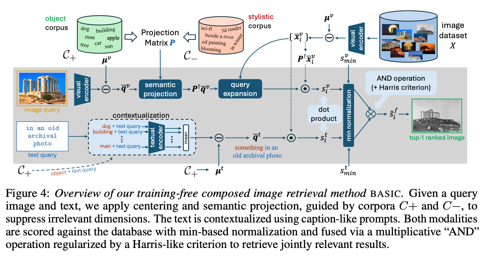 Diagram of the BASIC composed retrieval pipeline